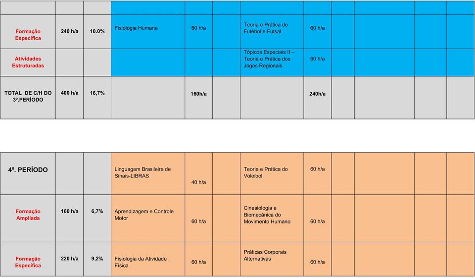 PERÍODO Linguagem Brasileira de Sinais-LIBRS Voleibol 1 6,7% prendizagem e Controle