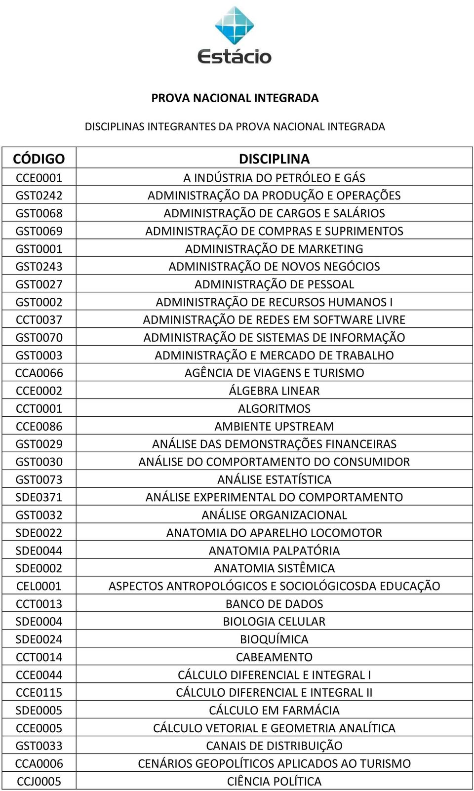 PETRÓLEO E GÁS ADMINISTRAÇÃO DA PRODUÇÃO E OPERAÇÕES ADMINISTRAÇÃO DE CARGOS E SALÁRIOS ADMINISTRAÇÃO DE COMPRAS E SUPRIMENTOS ADMINISTRAÇÃO DE MARKETING ADMINISTRAÇÃO DE NOVOS NEGÓCIOS ADMINISTRAÇÃO