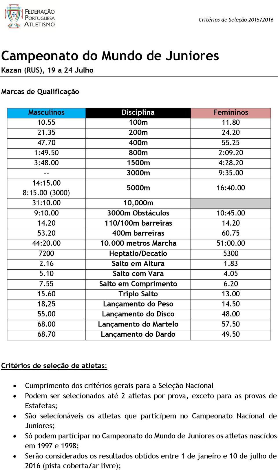 00 7200 Heptatlo/Decatlo 5300 2.16 Salto em Altura 1.83 5.10 Salto com Vara 4.05 7.55 Salto em Comprimento 6.20 15.60 Triplo Salto 13.00 18,25 Lançamento do Peso 14.50 55.00 Lançamento do Disco 48.