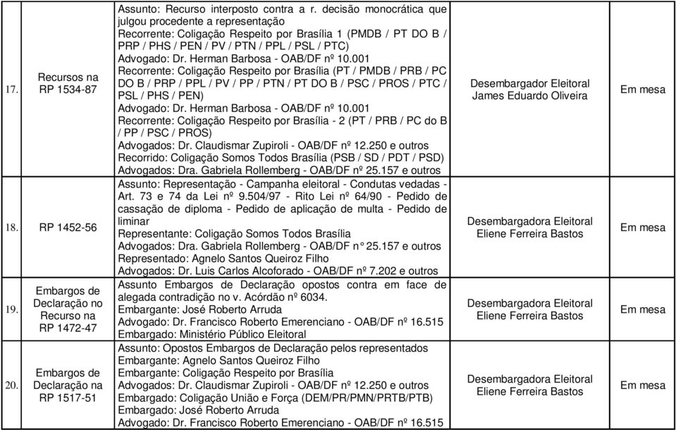 001 Recorrente: Coligação Respeito por Brasília (PT / PMDB / PRB / PC DO B / PRP / PPL / PV / PP / PTN / PT DO B / PSC / PROS / PTC / PSL / PHS / PEN) Advogado: Dr. Herman Barbosa - OAB/DF nº 10.