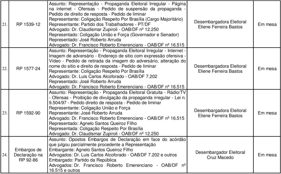 Representante: Coligação Respeito Por Brasília (Cargo Majoritário) Representante: Partido dos Trabalhadores - PT/DF Representado: Coligação União e Força (Governador e Senador) Representado: José