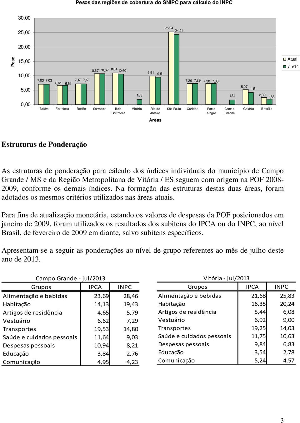 Ponderação As estruturas de ponderação para cálculo dos índices individuais do município de Campo Grande / MS e da Região Metropolitana de Vitória / ES seguem com origem na POF 2008-2009, conforme os