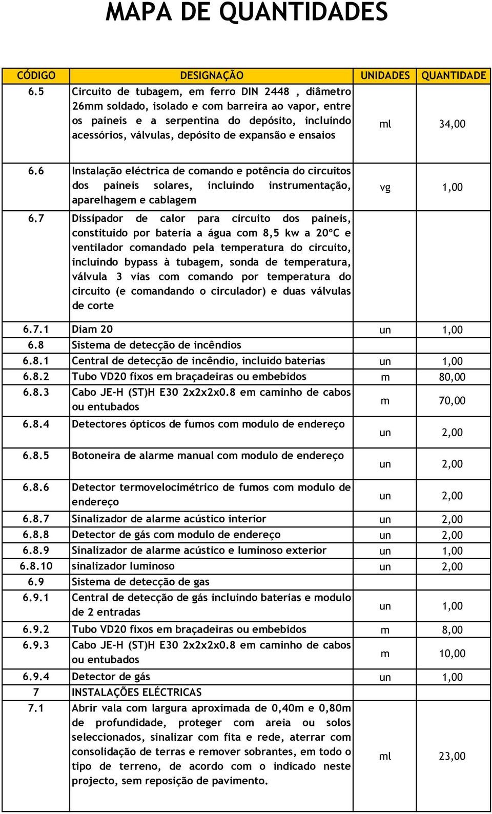 7 Dissipador de calor para circuito dos paineis, constituido por bateria a água com 8,5 kw a 20ºC e ventilador comandado pela temperatura do circuito, incluindo bypass à tubagem, sonda de