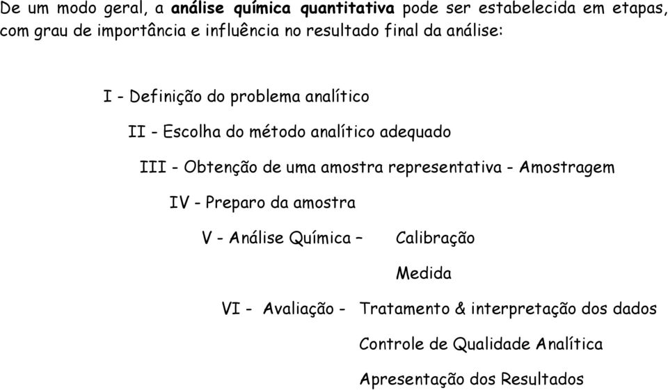 adequado III - Obtenção de uma amostra representativa - Amostragem IV - Preparo da amostra V - Análise Química
