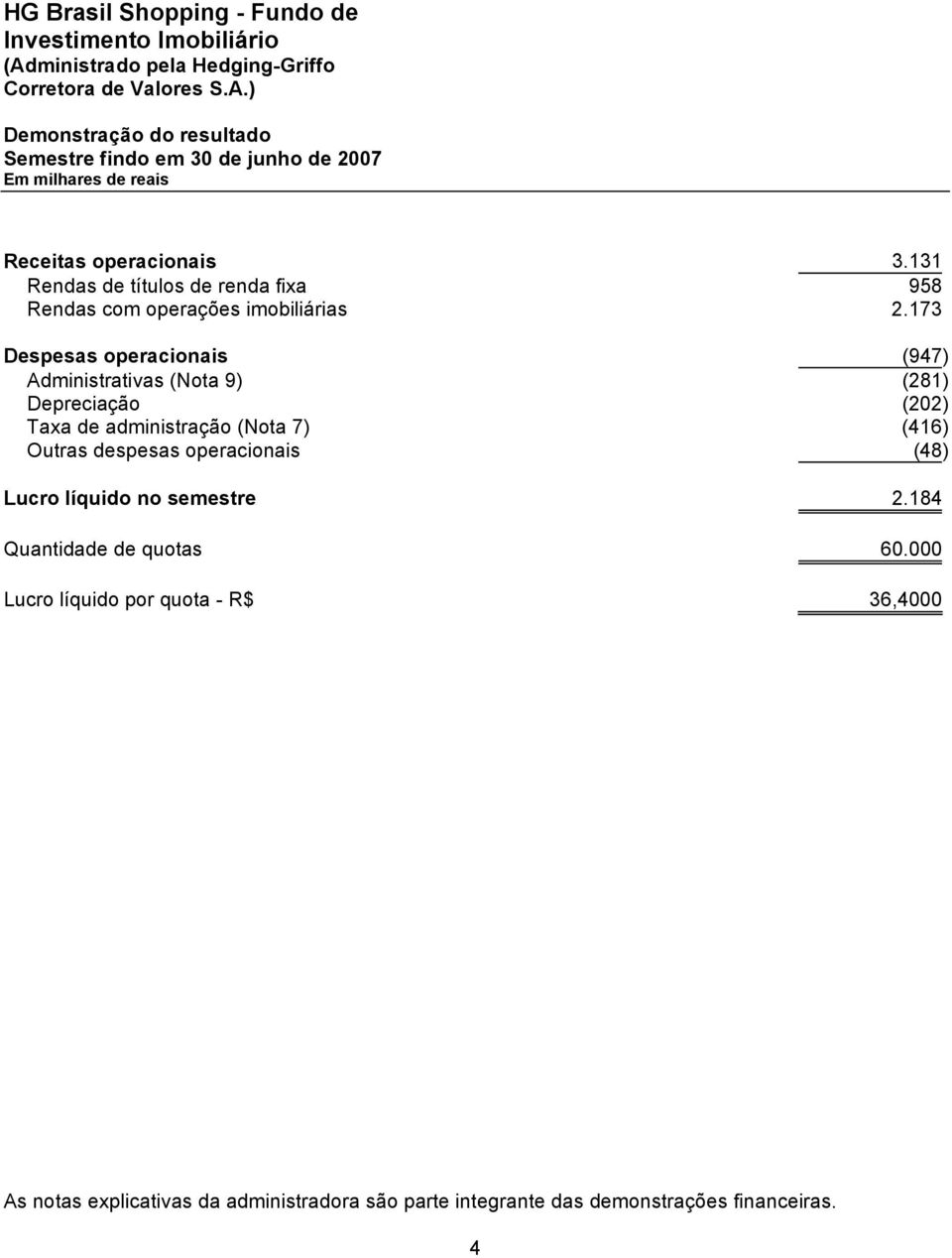 173 Despesas operacionais (947) Administrativas (Nota 9) (281) Depreciação (202) Taxa de administração (Nota 7) (416) Outras