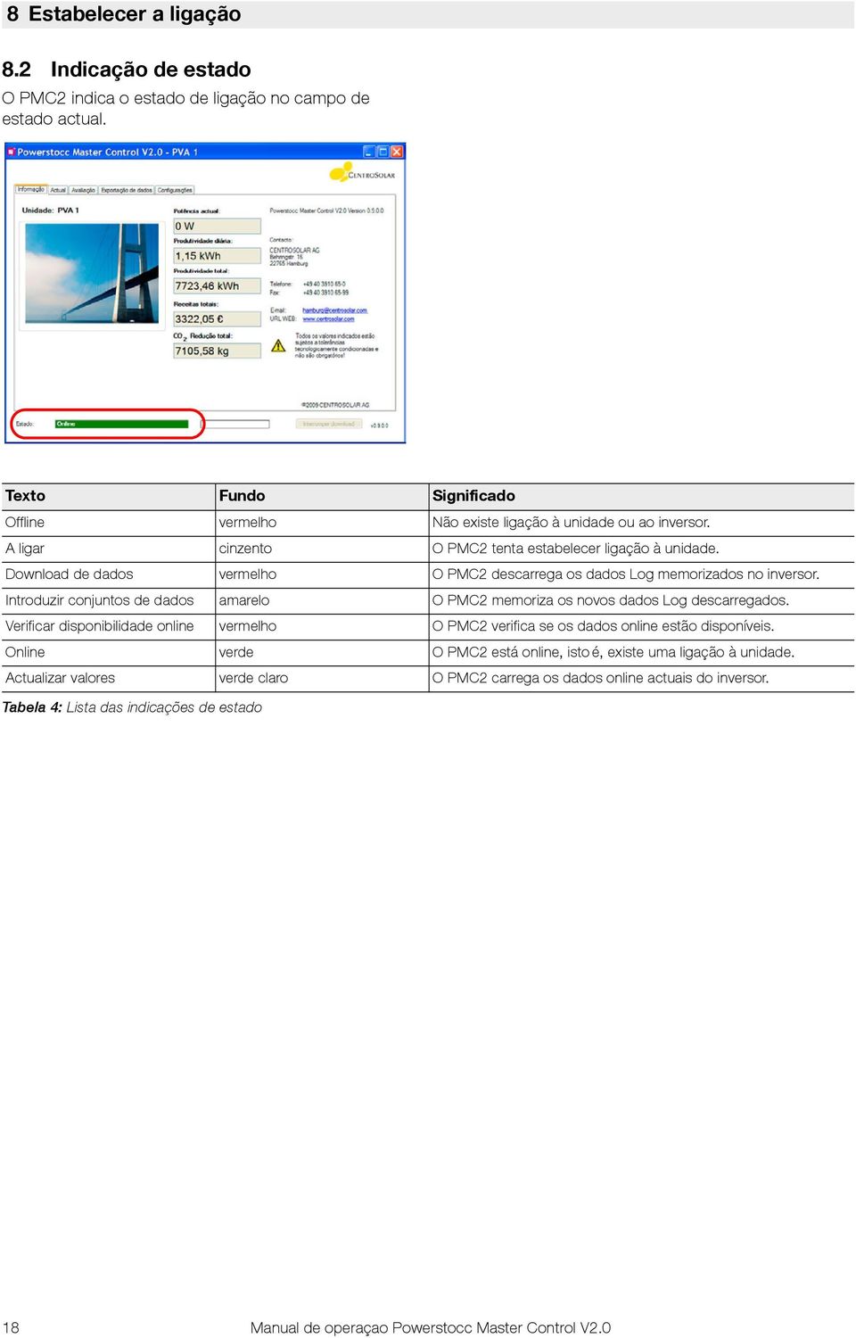 Download de dados vermelho O PMC2 descarrega os dados Log memorizados no inversor. Introduzir conjuntos de dados amarelo O PMC2 memoriza os novos dados Log descarregados.