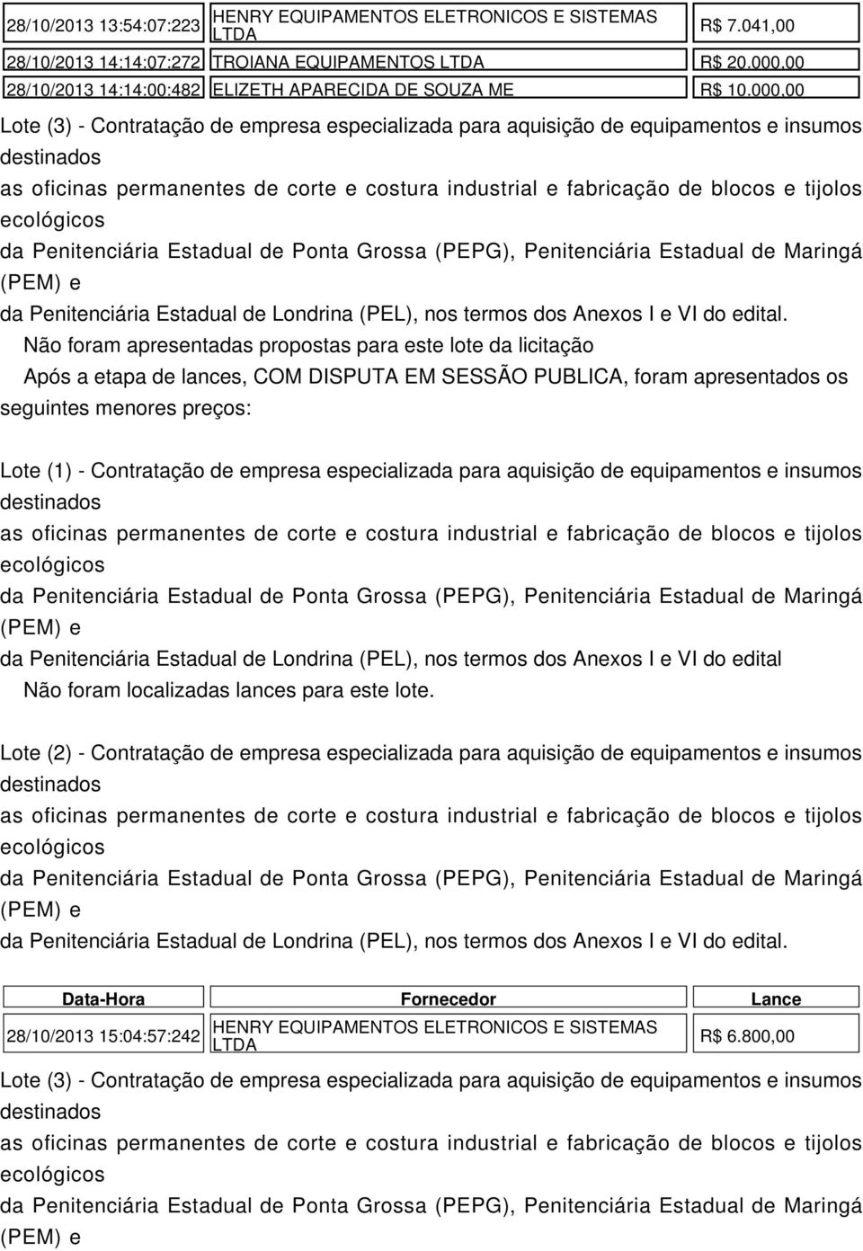 SISTEMAS LTDA R$ 7.041,00 28/10/2013 14:14:07:272 TROIANA EQUIPAMENTOS LTDA R$ 20.000,00 28/10/2013 14:14:00:482 ELIZETH APARECIDA DE SOUZA ME R$ 10.