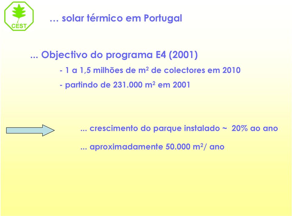 m 2 de colectores em 2010 - partindo de 231.