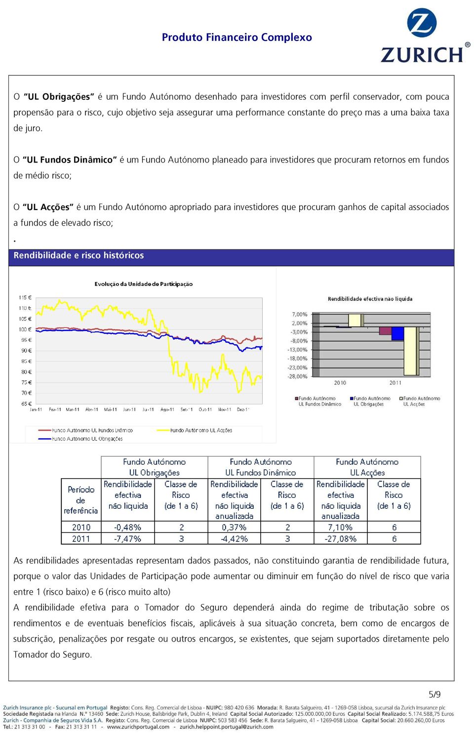 O UL Fundos Dinâmico é um Fundo Autónomo planeado para investidores que procuram retornos em fundos de médio risco; O UL Acções é um Fundo Autónomo apropriado para investidores que procuram ganhos de