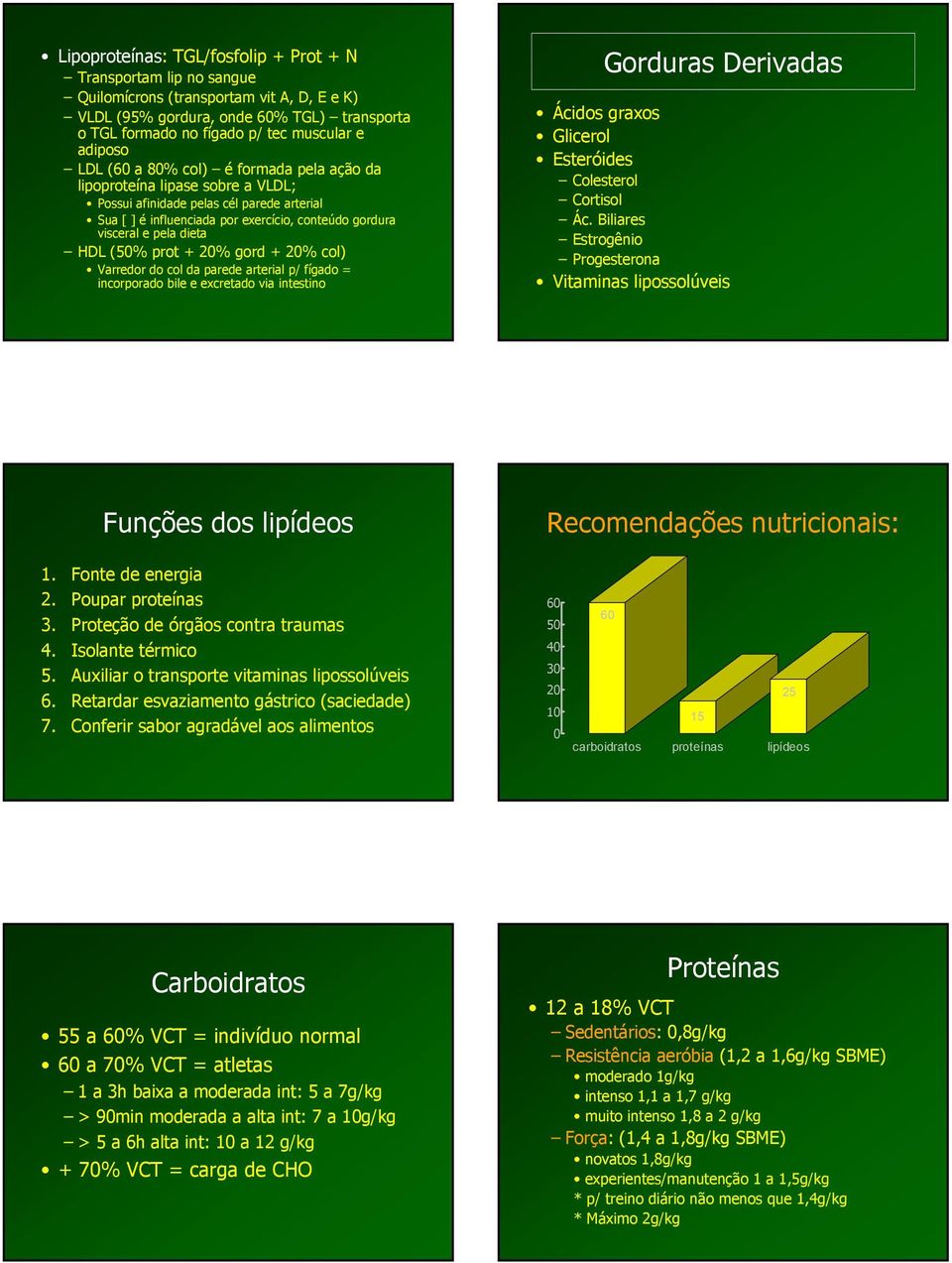 dieta HDL (50% prot + 20% gord + 20% col) Varredor do col da parede arterial p/ fígado = incorporado bile e excretado via intestino Gorduras Derivadas Ácidos graxos Glicerol Esteróides Colesterol