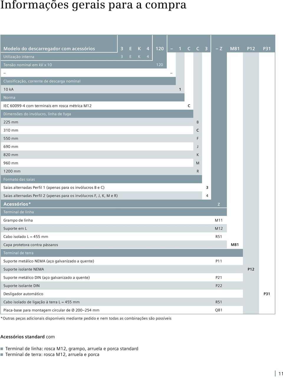 alternadas Perfil 1 (apenas para os invólucros B e C) 3 Saias alternadas Perfil 2 (apenas para os invólucros F, J, K, M e R) 4 Acessórios* Z Terminal de linha Grampo de linha Suporte em L Cabo