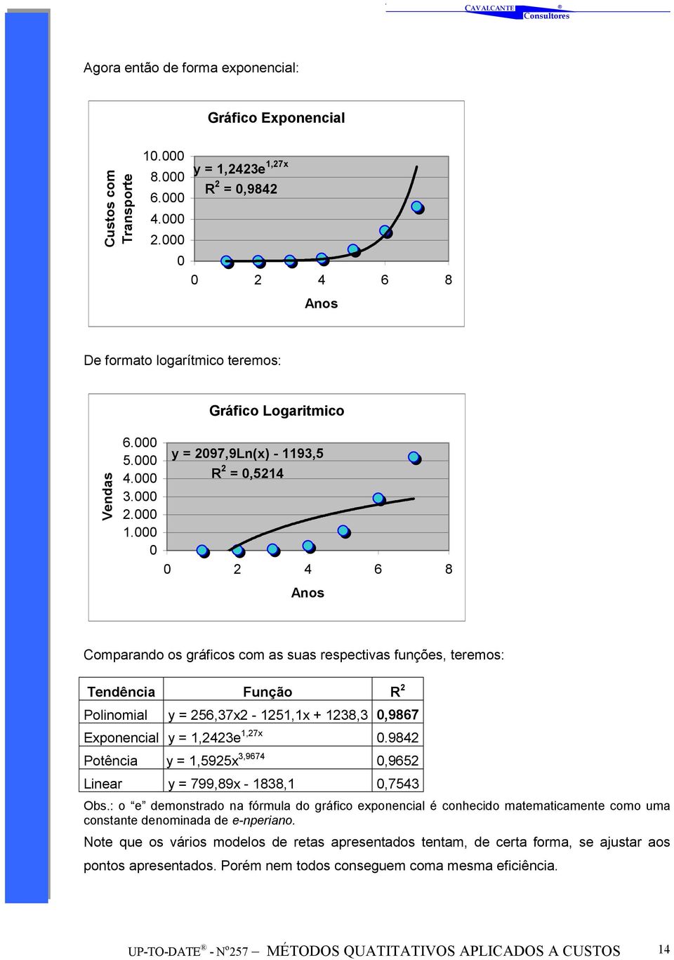 000 0 y = 2097,9Ln(x) - 1193,5 R 2 = 0,5214 0 2 4 6 8 Anos Comparando os gráficos com as suas respectivas funções, teremos: Tendência Função R 2 Polinomial y = 256,37x2-1251,1x + 1238,3 0,9867