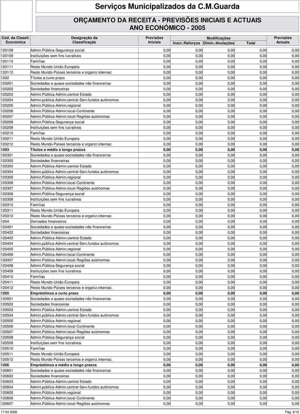 fundos autónomos 120205 Admin.Pública-Admin.regional 120206 Admin.Pública-Admin.local-Continente 120207 Admin.Pública-Admin.local-Regiões autónomas 120208 Admin.