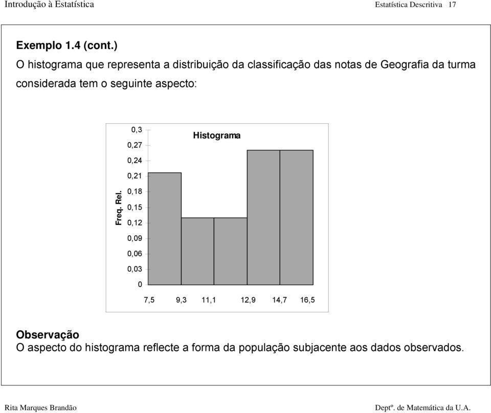 considerada tem o seguinte aspecto: 0,3 0,27 Histograma Freq. Rel.