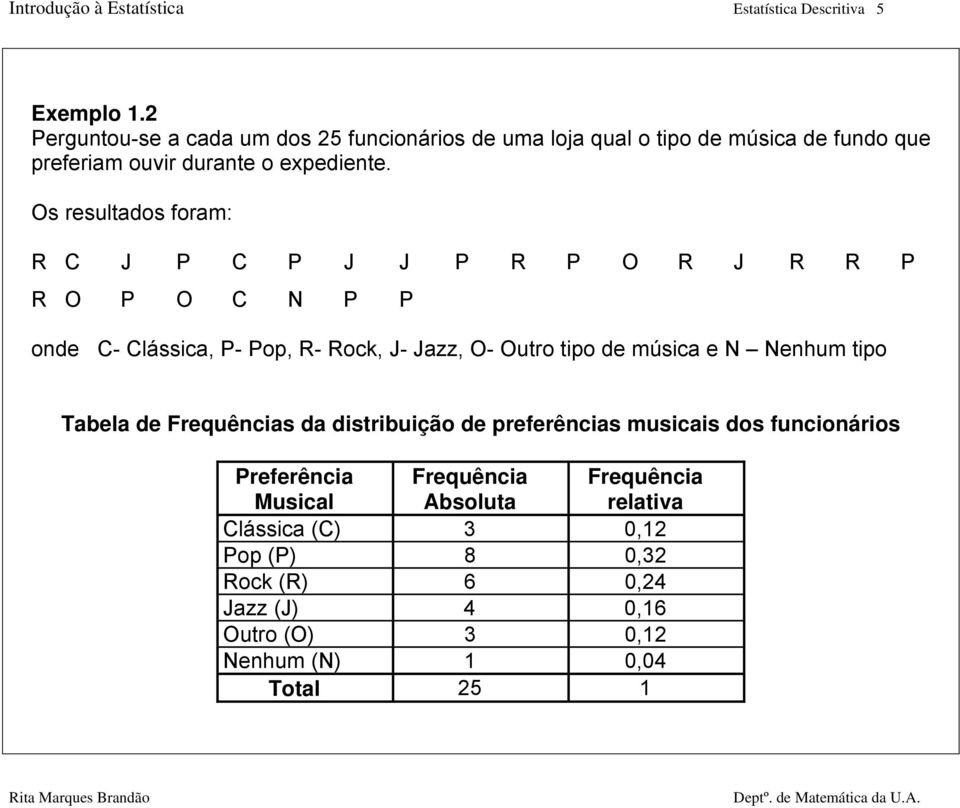 Os resultados foram: R C J P C P J J P R P O R J R R P R O P O C N P P onde C- Clássica, P- Pop, R- Rock, J- Jazz, O- Outro tipo de música e N Nenhum