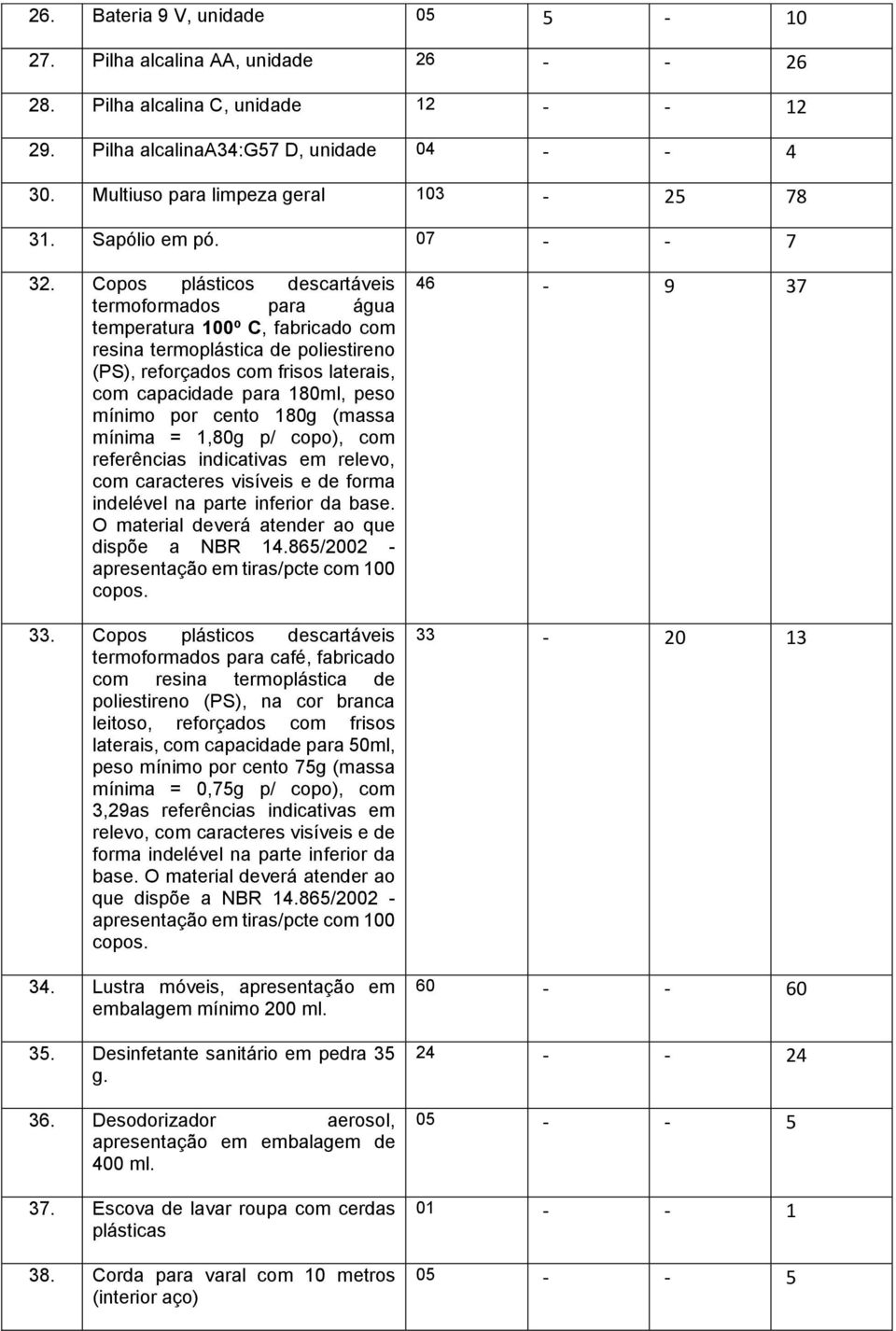 Copos plásticos descartáveis termoformados para água temperatura 100º C, fabricado com resina termoplástica de poliestireno (PS), reforçados com frisos laterais, com capacidade para 180ml, peso