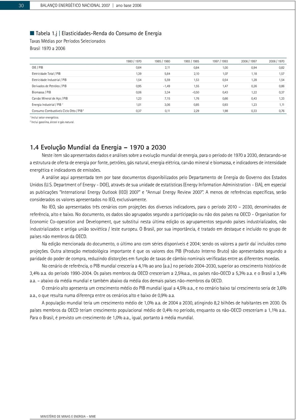 Eletricidade Total / PIB 1,39 5,64 2,1 1,7 1,18 1,57 Eletricidade Industrial / PIB 1,54 5,59 1,53,54 1,28 1,54 Derivados de Petróleo / PIB,95-1,49 1,55 1,47,26,86 Biomassa / PIB,6 3,34 -,5,43 1,22,37