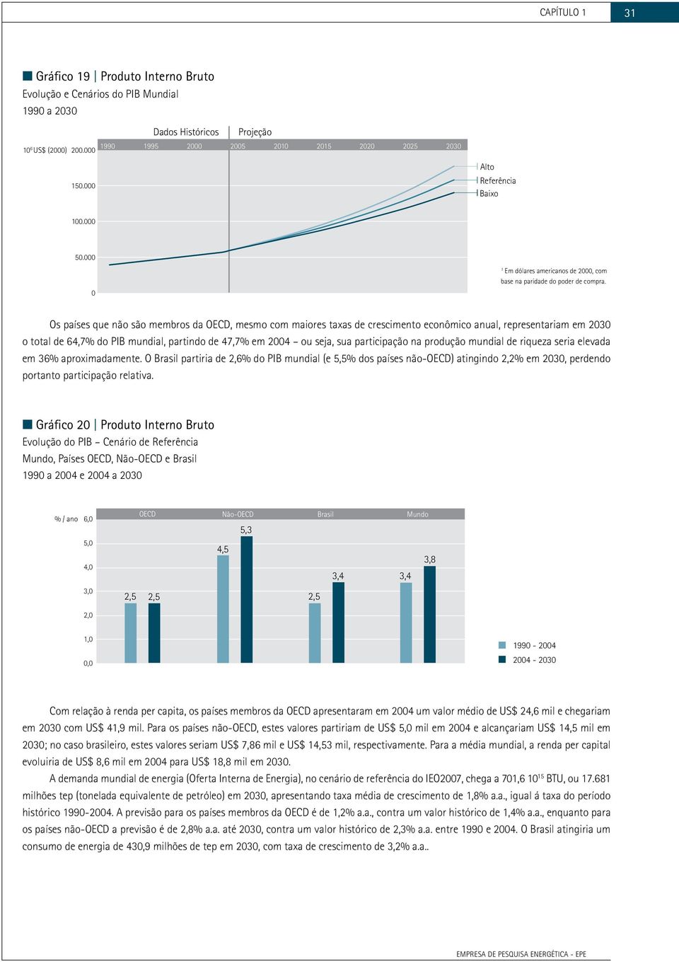 Os países que não são membros da OECD, mesmo com maiores taxas de crescimento econômico anual, representariam em 23 o total de 64,7% do PIB mundial, partindo de 47,7% em 24 ou seja, sua participação