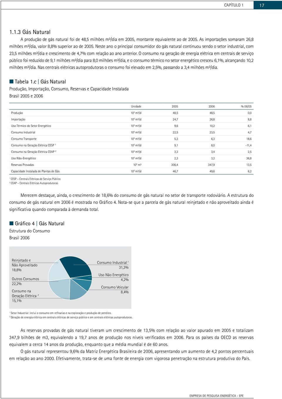 O consumo na geração de energia elétrica em centrais de serviço público foi reduzido de 9,1 milhões m³/dia para 8, milhões m³/dia, e o consumo térmico no setor energético cresceu 6,1%, alcançando 1,2