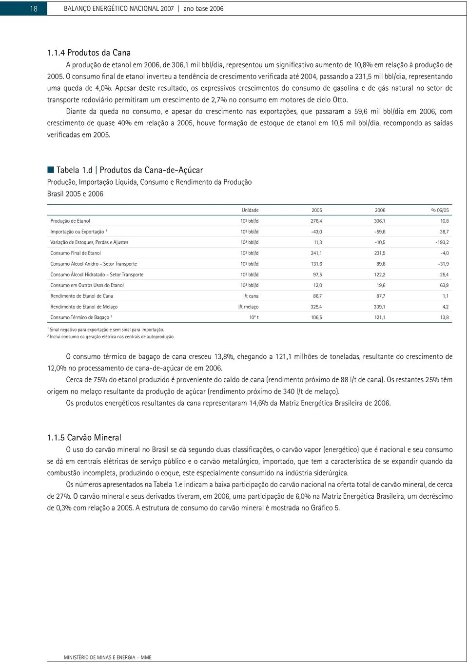 Apesar deste resultado, os expressivos crescimentos do consumo de gasolina e de gás natural no setor de transporte rodoviário permitiram um crescimento de 2,7% no consumo em motores de ciclo Otto.