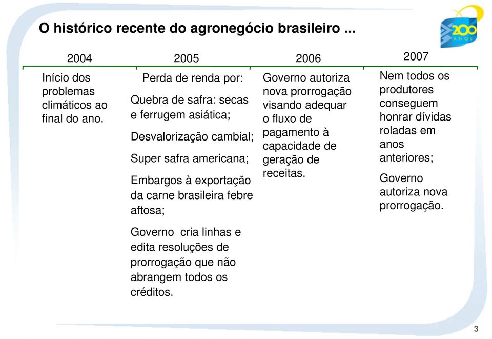 brasileira febre aftosa; Governo cria linhas e edita resoluções de prorrogação que não abrangem todos os créditos.
