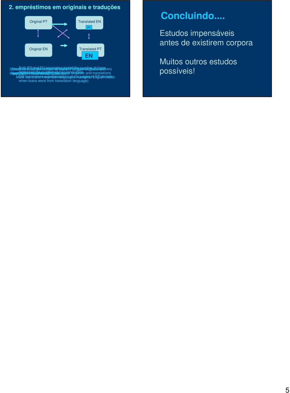 translated as the between conspicuous, number English Portuguese of loan but languages s and translations More Did loans not remove and more superimpostion loan