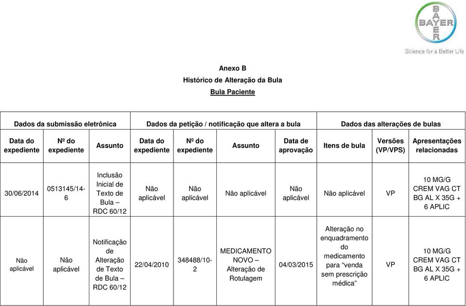 Inicial de Texto de Bula RDC 60/12 VP 10 MG/G CREM VAG CT BG AL X 35G + 6 APLIC Notificação de Alteração de Texto de Bula RDC 60/12 22/04/2010 348488/10-2