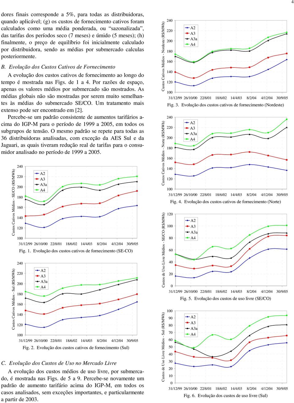 Evolução dos Custos Cativos de Fornecimento A evolução dos custos cativos de fornecimento ao longo do tempo é mostrada nas Figs. de 1 a 4.