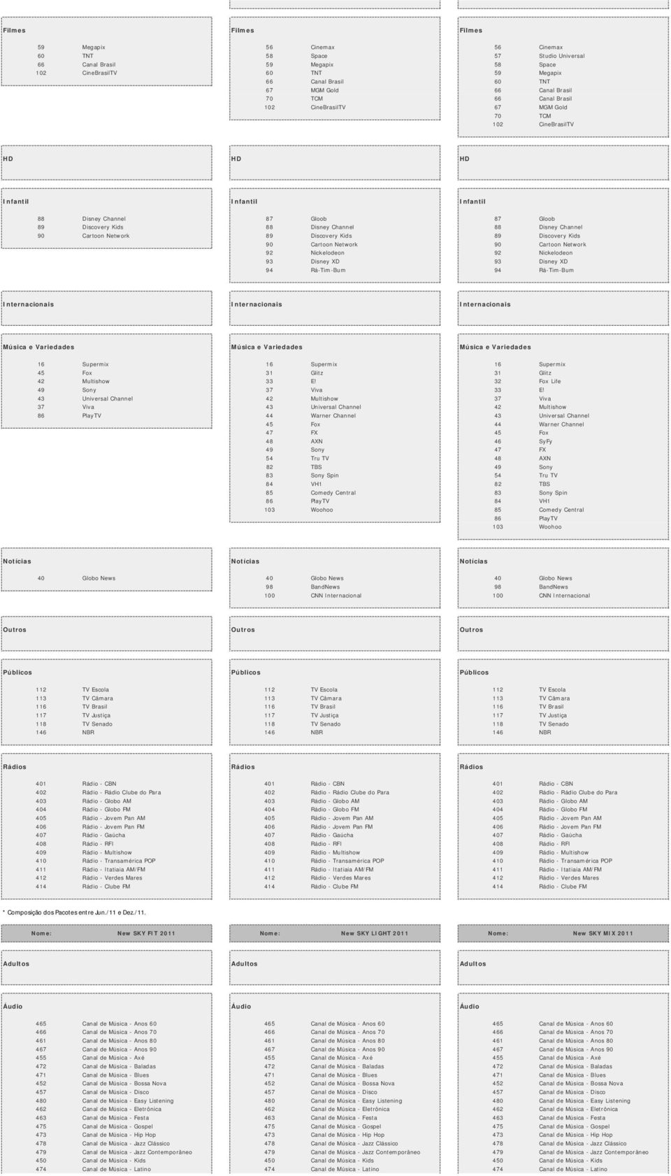 Disney Channel 90 Cartoon Network 89 Discovery Kids 89 Discovery Kids 90 Cartoon Network 90 Cartoon Network 92 Nickelodeon 92 Nickelodeon 93 Disney XD 93 Disney XD 94 Rá-Tim-Bum 94 Rá-Tim-Bum