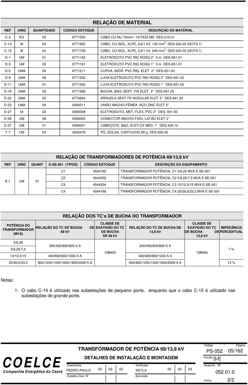 01 D-3 UM 02 6771191 ELETRODUTO PVC RIG ROSQ 1 3 m DES-651.01 D-5 UMA 04 6771211 CURVA, 90GR, PVC RIG, ELET 2 DES-651.03 D-9 UMA 08 6771202 LUVA ELETRODUTO PVC RIG ROSQ 2 DES-651.