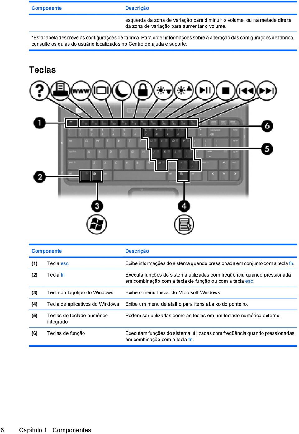 Teclas Componente Descrição (1) Tecla esc Exibe informações do sistema quando pressionada em conjunto com a tecla fn.