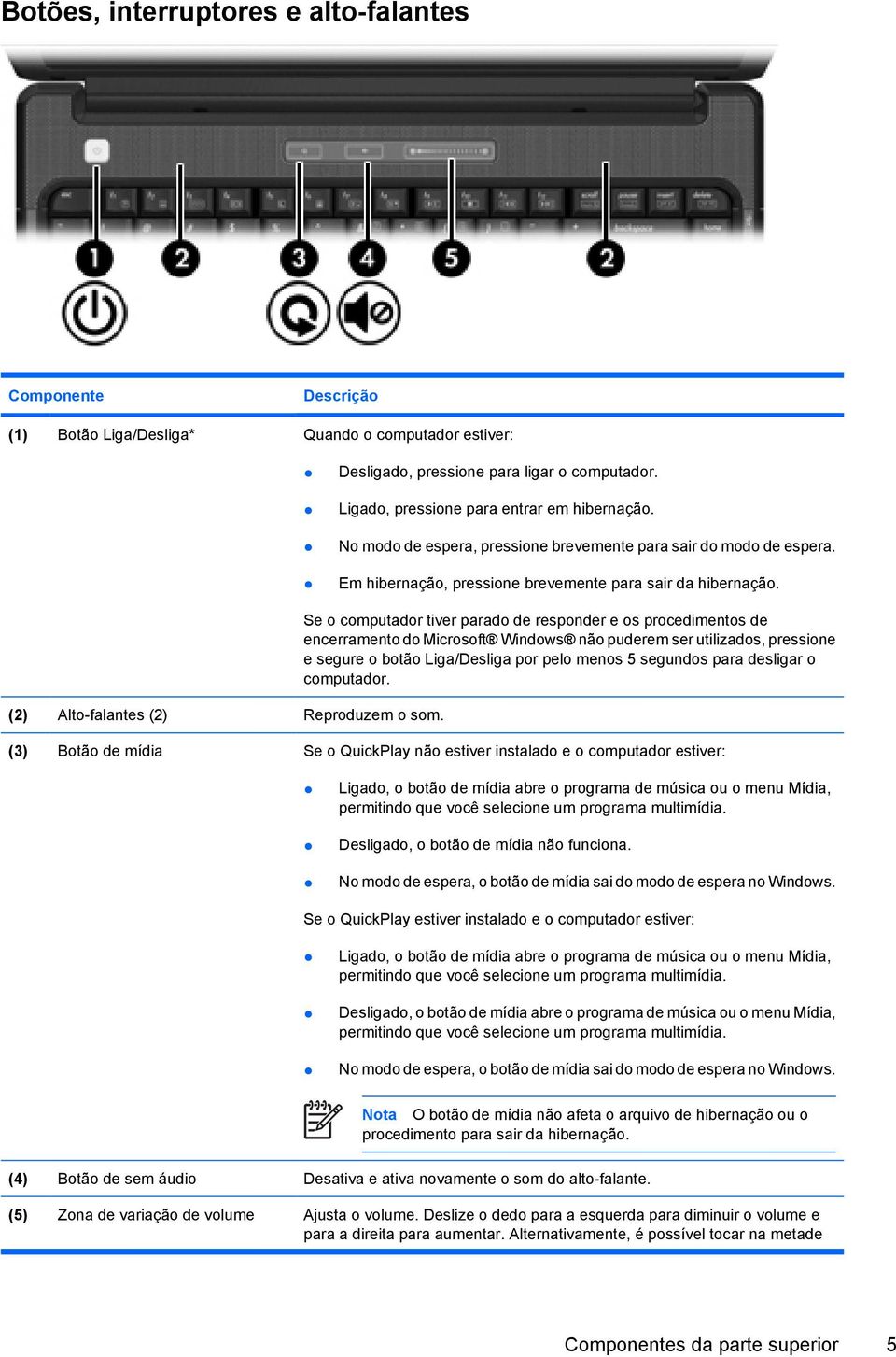 (2) Alto-falantes (2) Reproduzem o som.