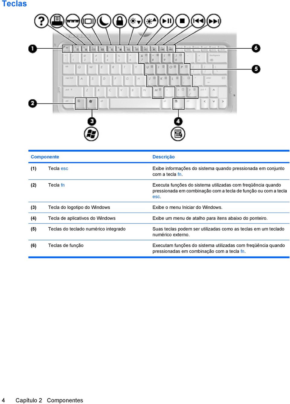 (3) Tecla do logotipo do Windows Exibe o menu Iniciar do Windows. (4) Tecla de aplicativos do Windows Exibe um menu de atalho para itens abaixo do ponteiro.