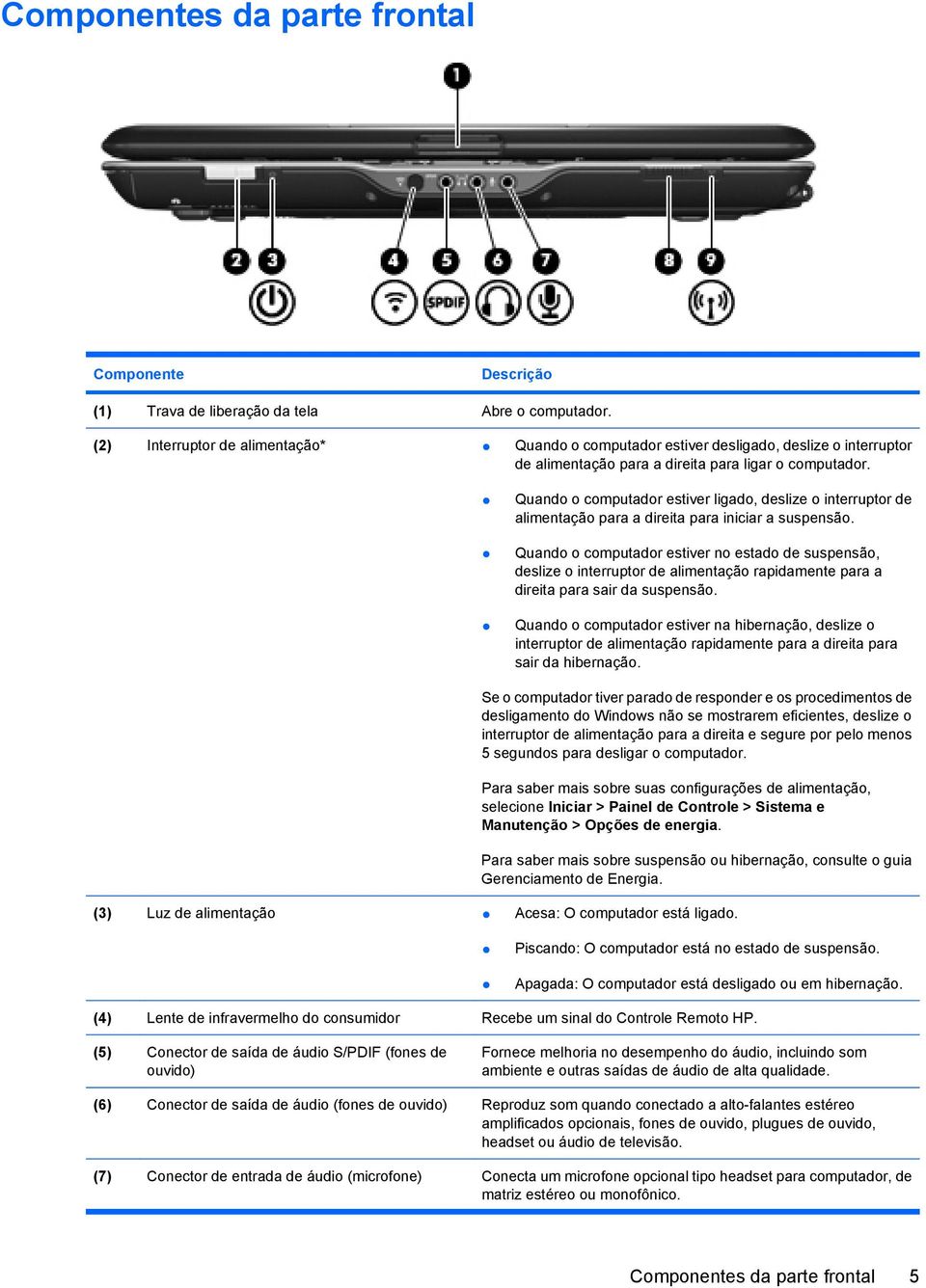 Quando o computador estiver ligado, deslize o interruptor de alimentação para a direita para iniciar a suspensão.