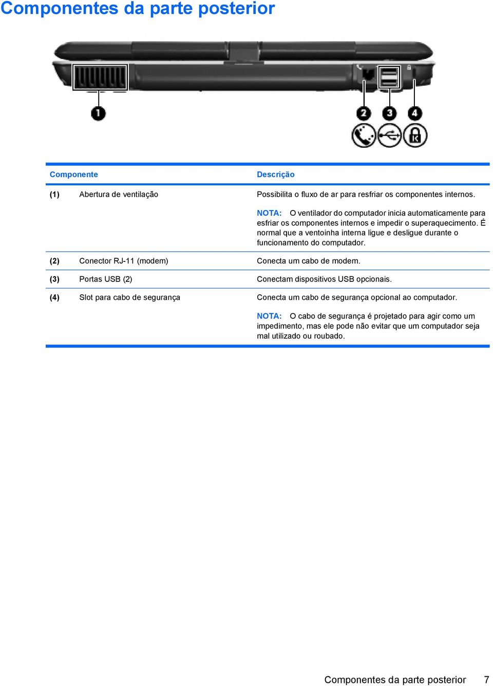 É normal que a ventoinha interna ligue e desligue durante o funcionamento do computador. (3) Portas USB (2) Conectam dispositivos USB opcionais.