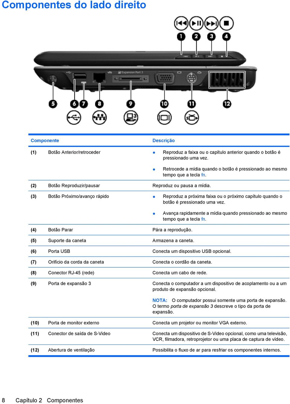 (3) Botão Próximo/avanço rápido Reproduz a próxima faixa ou o próximo capítulo quando o botão é pressionado uma vez. Avança rapidamente a mídia quando pressionado ao mesmo tempo que a tecla fn.