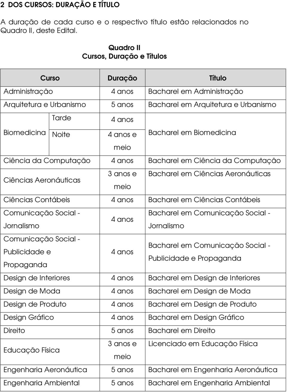 Noite 4 anos e meio Bacharel em Biomedicina Ciência da Computação 4 anos Bacharel em Ciência da Computação Ciências Aeronáuticas 3 anos e Bacharel em Ciências Aeronáuticas meio Ciências Contábeis 4