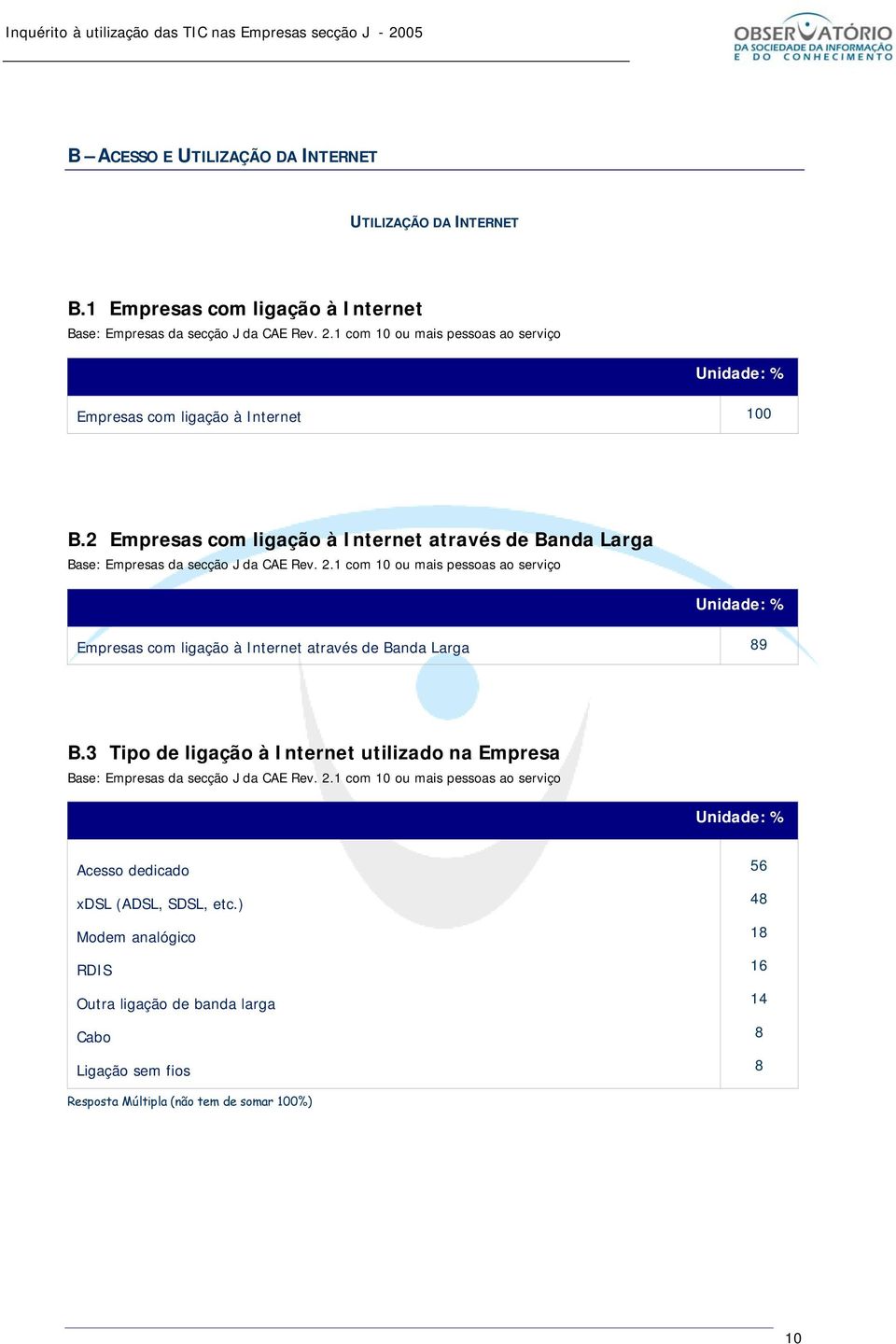 2 Empresas com ligação à Internet através de Banda Larga Empresas com ligação à Internet através de Banda Larga 89 B.