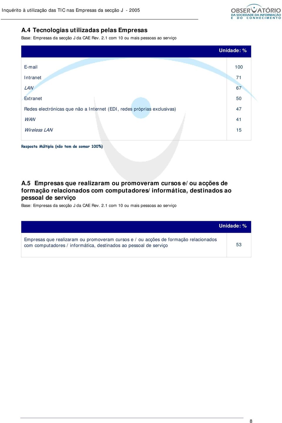 5 Empresas que realizaram ou promoveram cursos e/ou acções de formação relacionados com computadores/informática, destinados ao