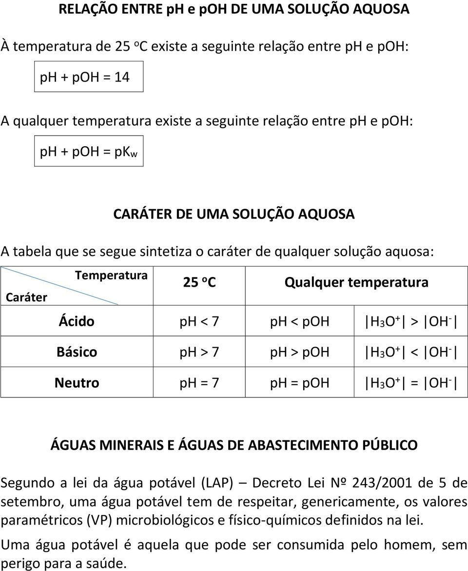 ph > poh H3O + < OH Nutro ph = 7 ph = poh H3O + = OH ÁGUAS MINERAIS E ÁGUAS DE ABASTECIMENTO PÚBLICO Sgundo a li da água potávl (LAP) Dcrto Li Nº 243/2001 d 5 d stmbro, uma água