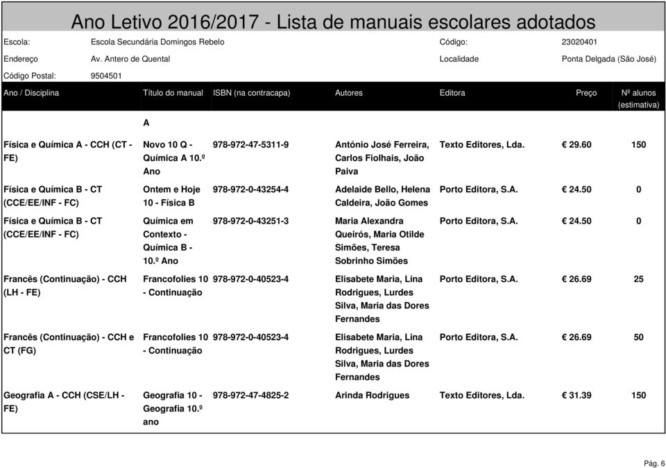 50 0 (CCE/EE/INF - FC) 10 - Física B Caldeira, João Gomes Física e Química B - CT Química em 978-972-0-43251-3 Maria Alexandra Porto Editora, S.A. 24.