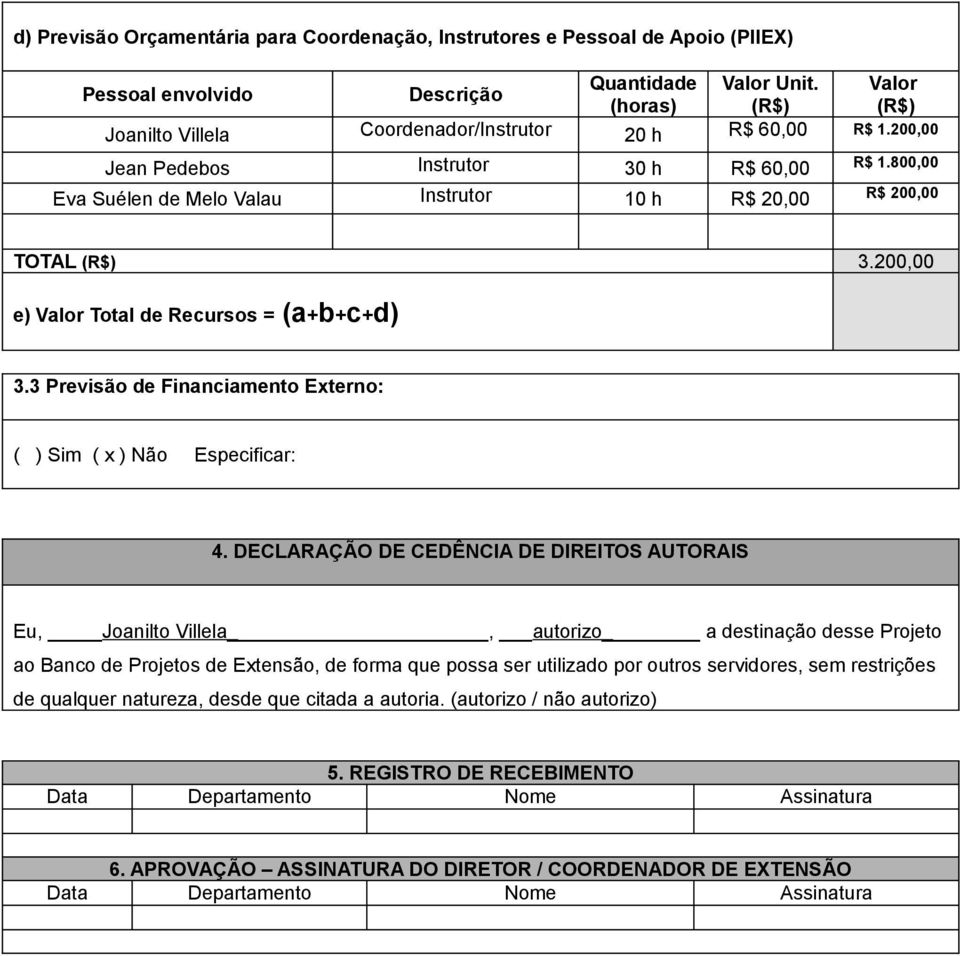 800,00 Eva Suélen de Melo Valau Instrutor 10 h R$ 20,00 R$ 200,00 TOTAL 3.200,00 e) Valor Total de Recursos = (a+b+c+d) 3.3 Previsão de Financiamento Externo: ( ) Sim ( x ) Não Especificar: 4.