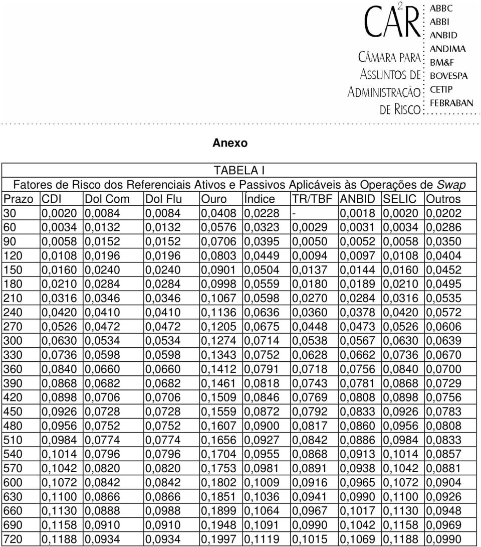 0,0094 0,0097 0,0108 0,0404 150 0,0160 0,0240 0,0240 0,0901 0,0504 0,0137 0,0144 0,0160 0,0452 180 0,0210 0,0284 0,0284 0,0998 0,0559 0,0180 0,0189 0,0210 0,0495 210 0,0316 0,0346 0,0346 0,1067