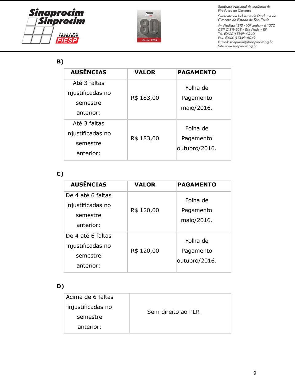 C) AUSÊNCIAS VALOR PAGAMENTO De 4 até 6 faltas De 4 até 6 faltas R$ 120,00 R$