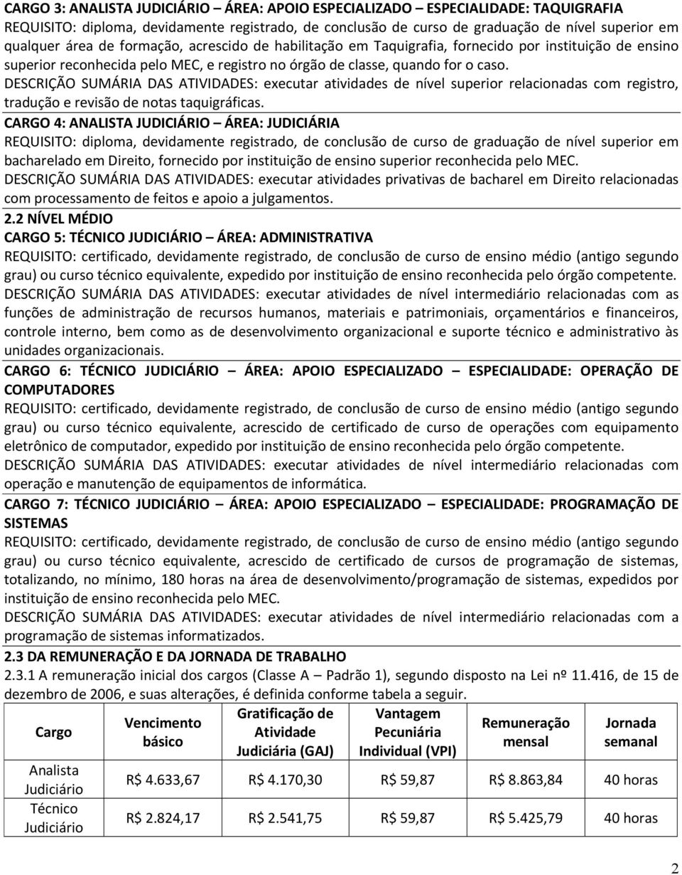 DESCRIÇÃO SUMÁRIA DAS ATIVIDADES: executar atividades de nível superior relacionadas com registro, tradução e revisão de notas taquigráficas.