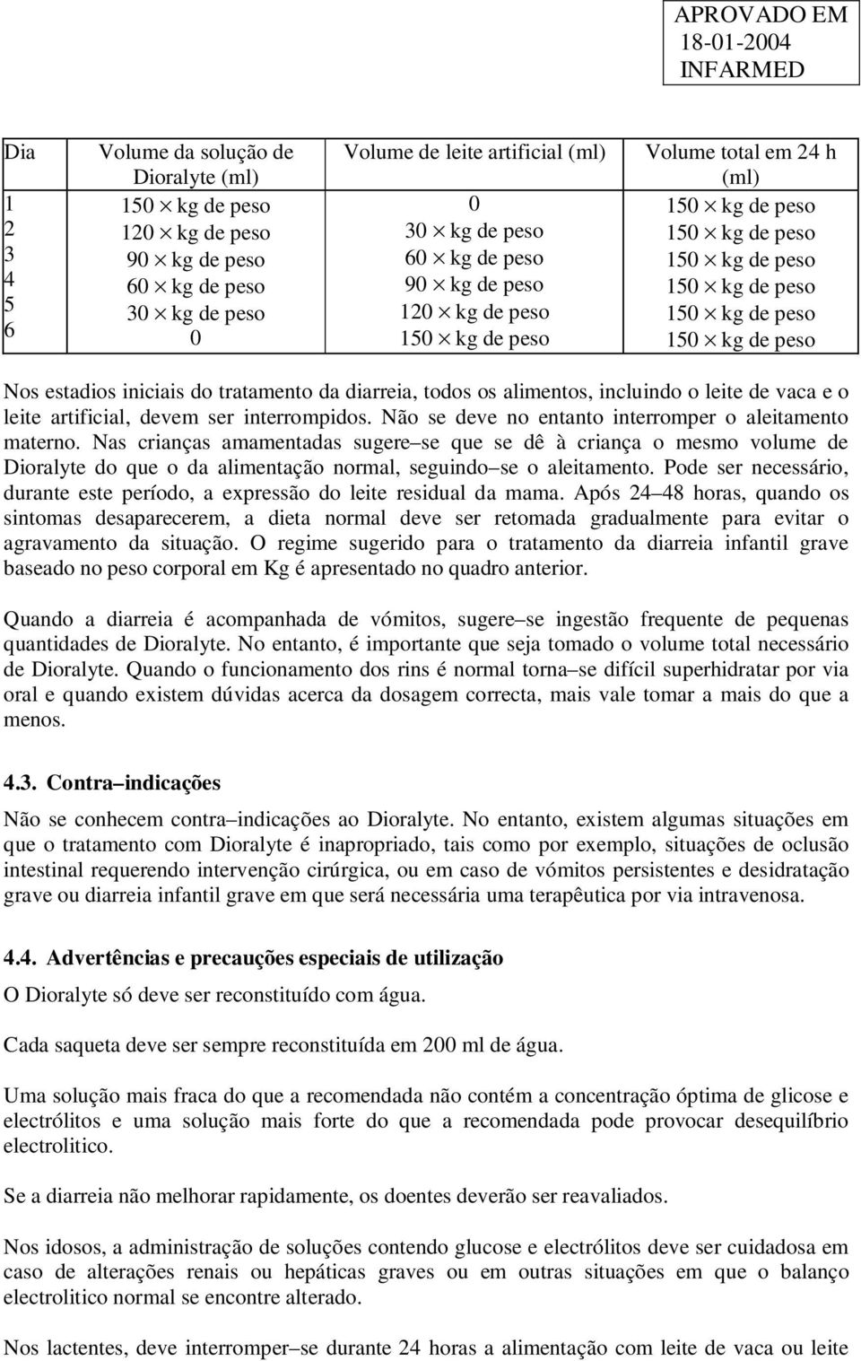 Não se deve no entanto interromper o aleitamento materno. Nas crianças amamentadas sugere se que se dê à criança o mesmo volume de Dioralyte do que o da alimentação normal, seguindo se o aleitamento.