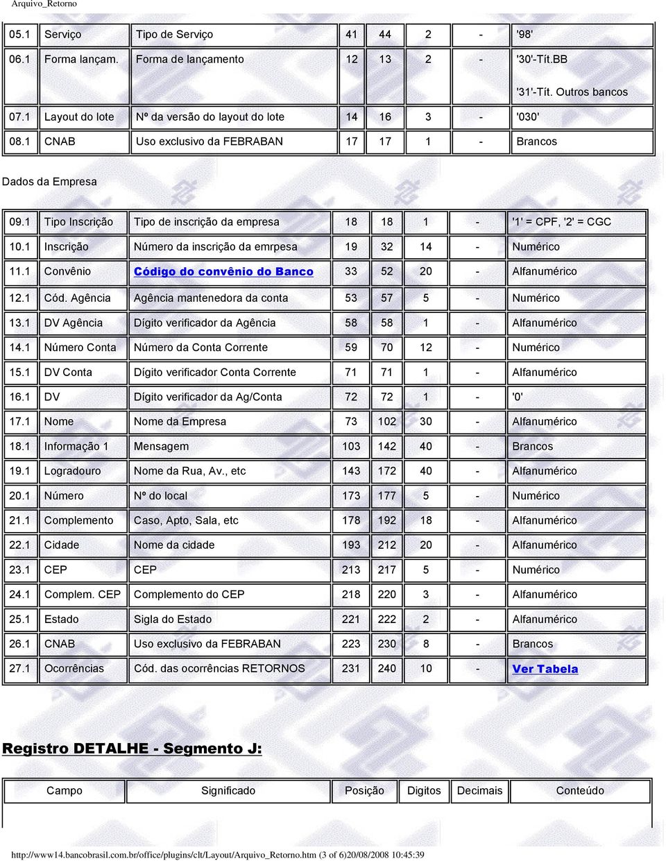 1 Inscrição Número da inscrição da emrpesa 19 32 14 - Numérico 11.1 Convênio Código do convênio do Banco 33 52 20 - Alfanumérico 12.1 Cód. Agência Agência mantenedora da conta 53 57 5 - Numérico 13.