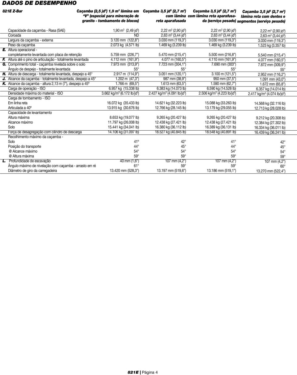 caçamba - externa Peso da caçamba E. Altura operacional - completamente levantada com placa de retenção F. Altura até o pino de articulação - totalmente levantada G.