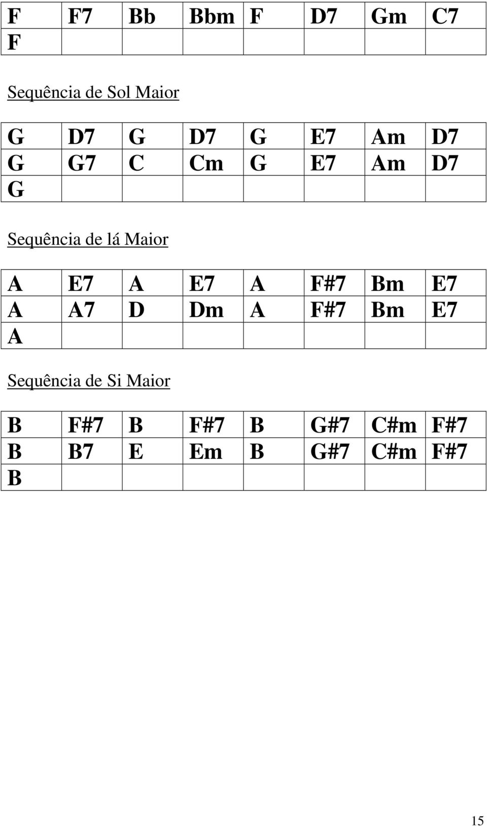 E7 A E7 A F#7 Bm E7 A A7 D Dm A F#7 Bm E7 A Sequência de