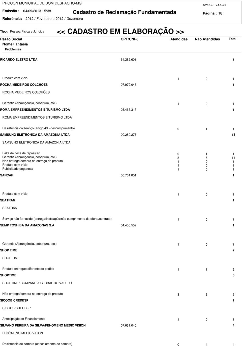 37 ROMA EMPREENDIMENTOS E TURISMO LTDA Desistência do serviço (artigo 49 - descumprimento) 0 SAMSUNG ELETRONICA DA AMAZONIA LTDA 00.80.